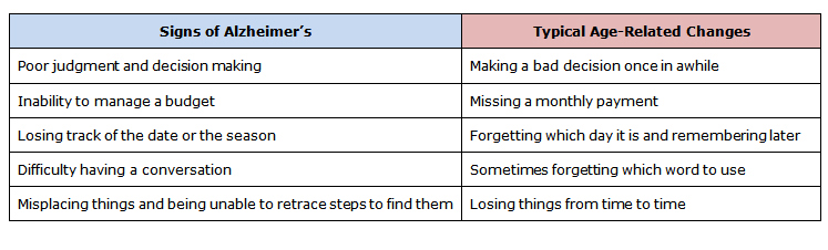Image Result For When Should I Use Difference Or Differences Image Result For When Should I Use Difference Or Differences